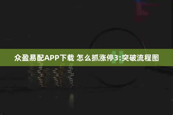 众盈易配APP下载 怎么抓涨停3:突破流程图